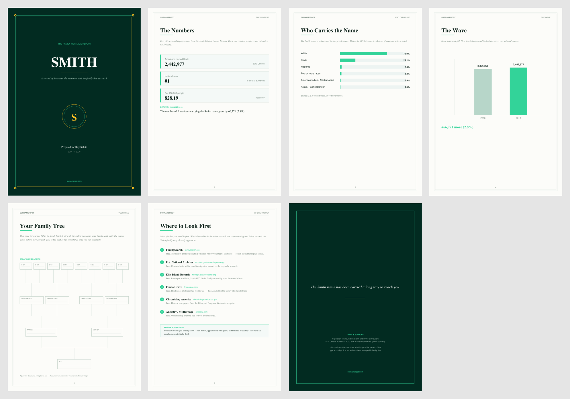 Sample Heritage Report page layout